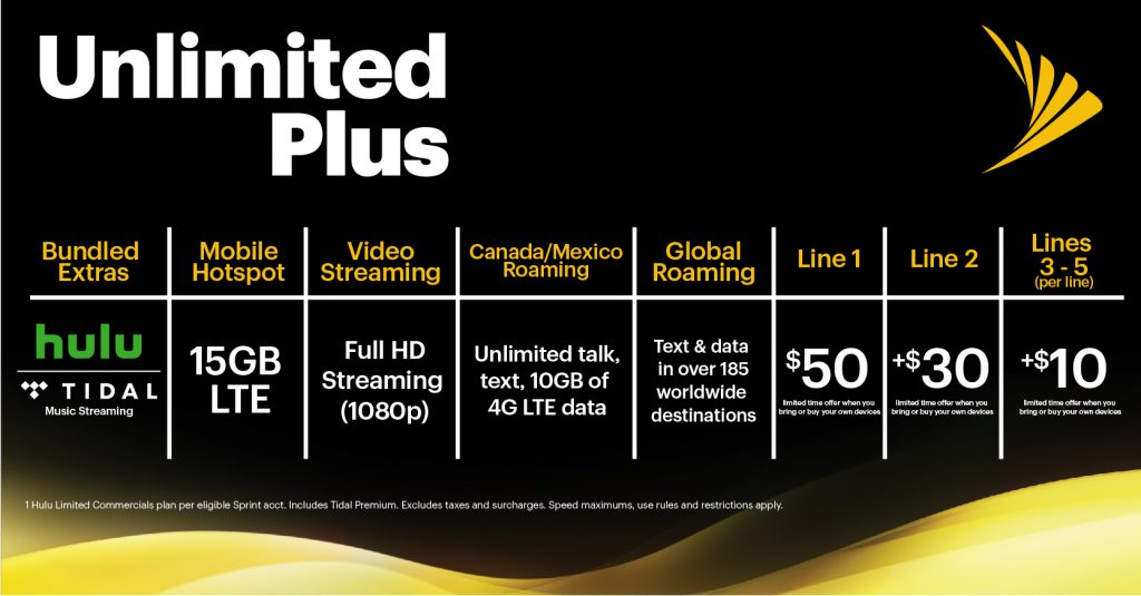 Planes disponibles de Sprint