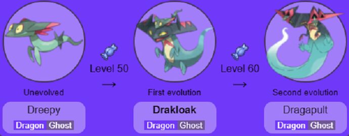 gráfico de evolución de Drakloak