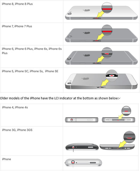 Resultados del iPhone de daños por agua 2
